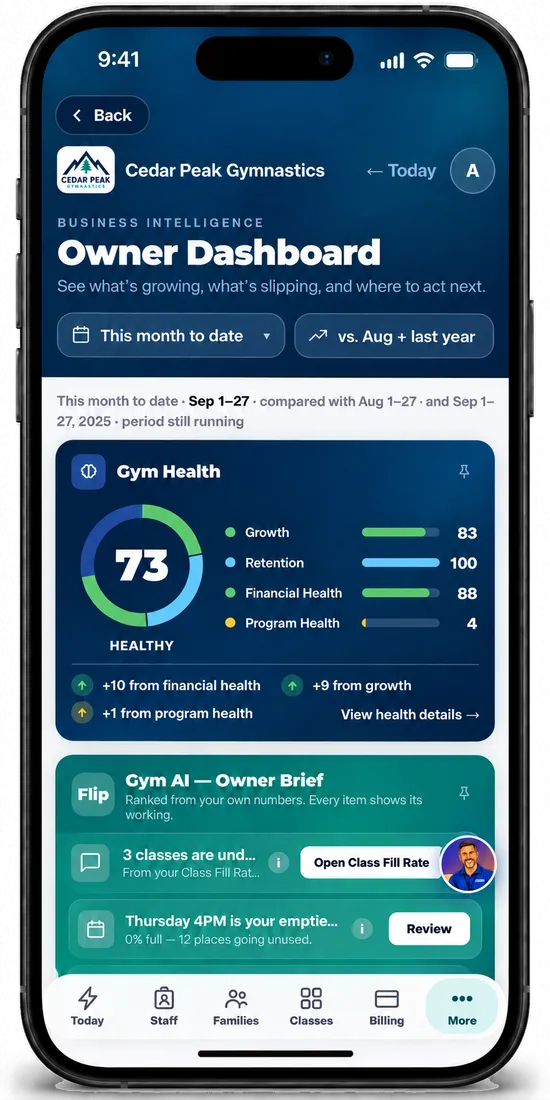 The Owner Dashboard on a phone: Gym Health 73 and the Gym AI Owner Brief